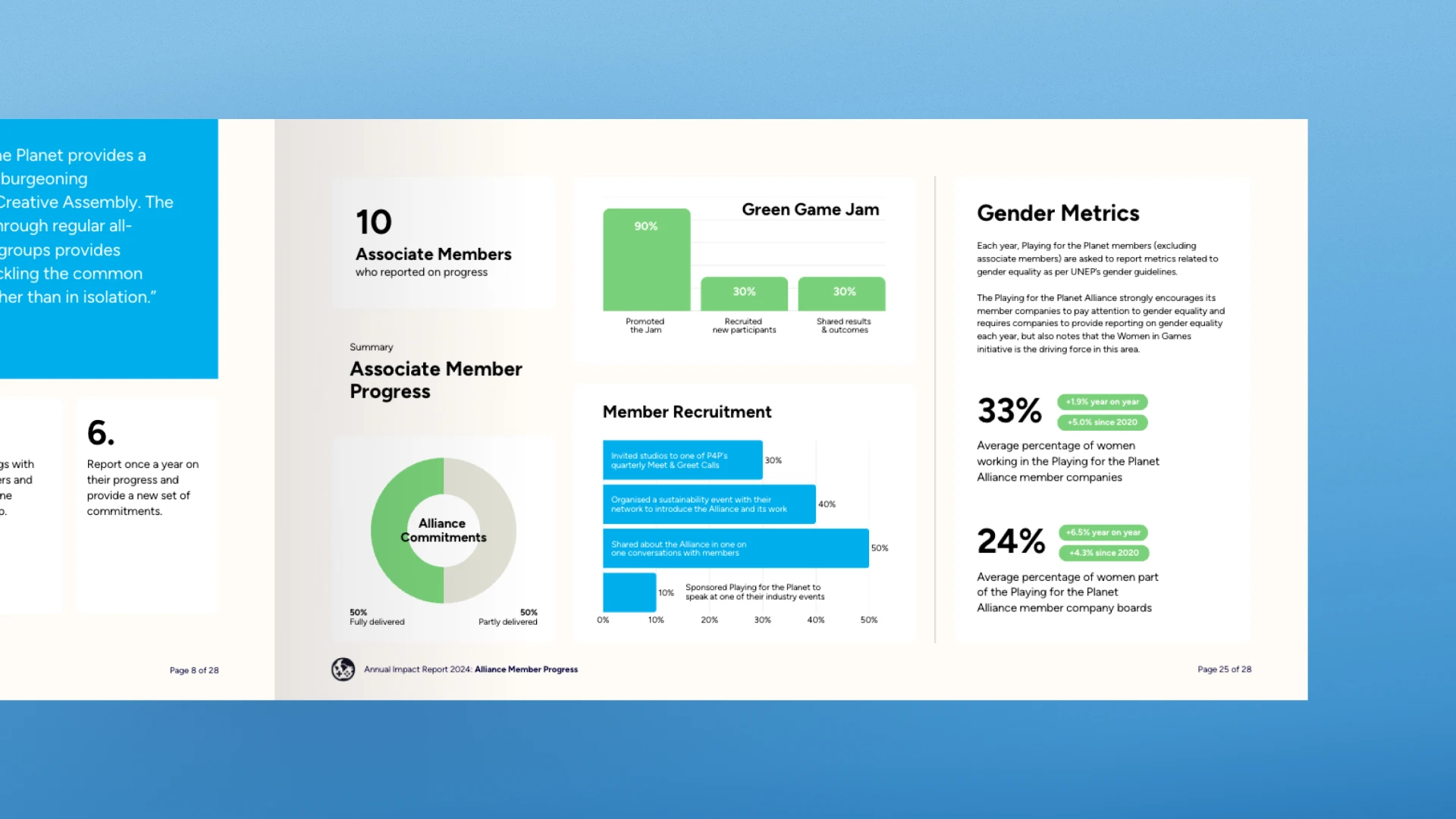 Air2024 metrics