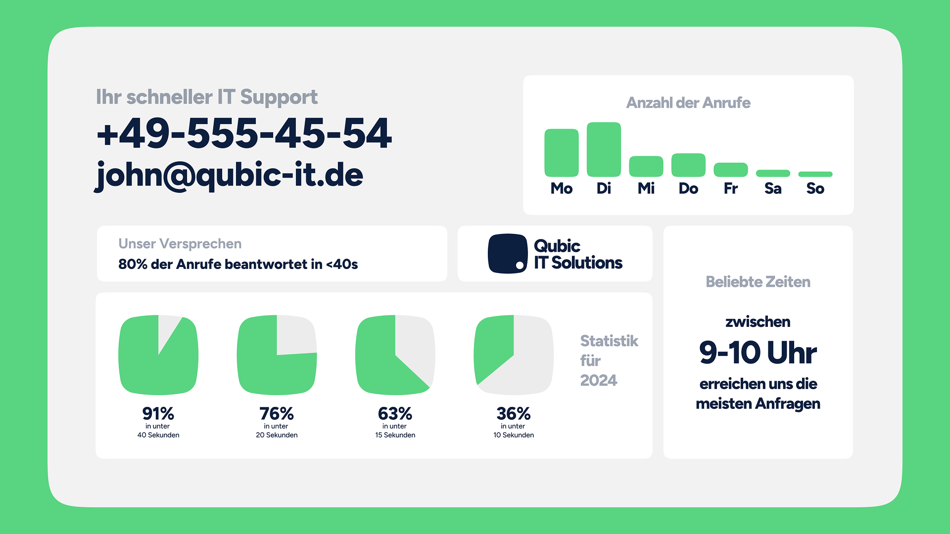 Qubic infographic